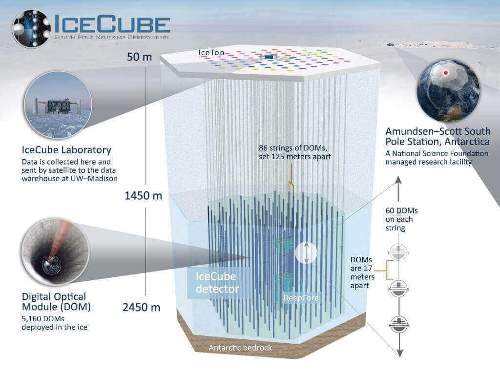 Graphic: How the IceCube observatory works