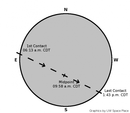 Graphic: Diagram of Mercury's path across the sun