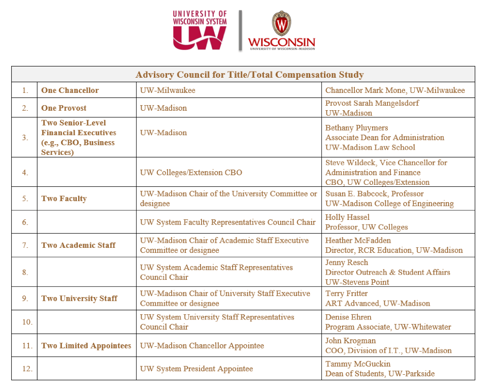 Table: Job title advisory committee members list