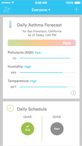  By forecasting conditions that are likely to exacerbate asthma, the Propeller device can help patients take regular meds that reduce symptoms. 