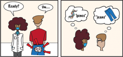 Image: Cartoon with researcher and subject confusing "jeans" with "genes"