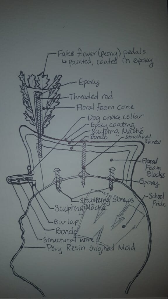 A mock-up drawing of "...And On Wisconsin!" and the many structural decisions that had to be made to support its hat. 