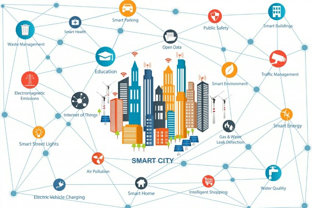 Illustration courtesy of Smart Cities-Smart Futures