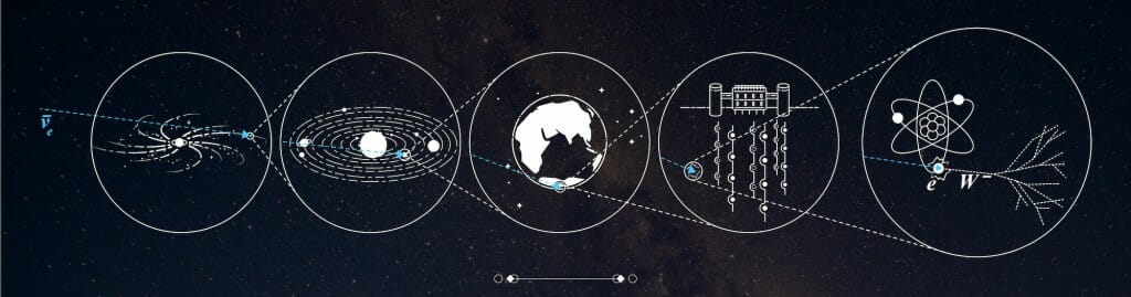 Diagram showing path of neutrino