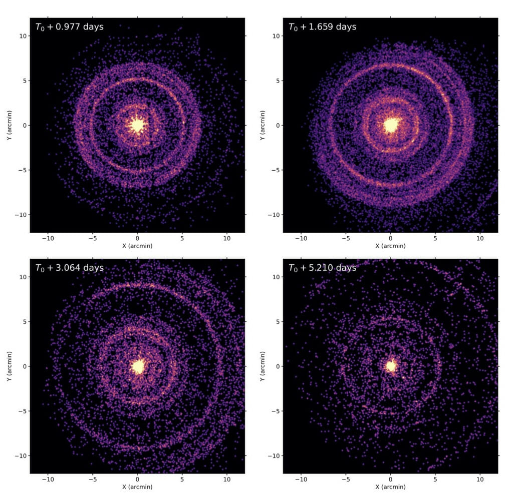 Four panels show stars in the sky.